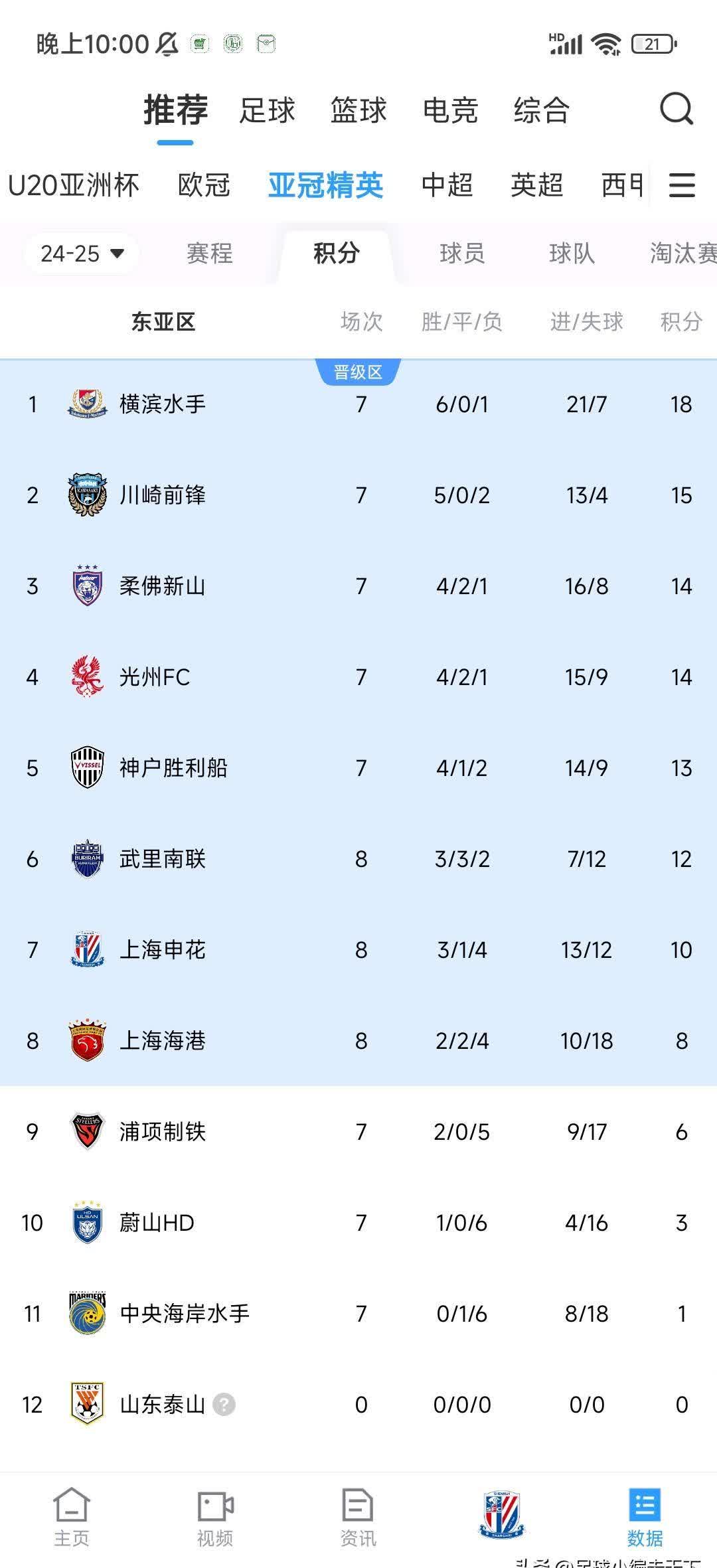 关于上港积分跌至倒数第二，陷入降级区的信息