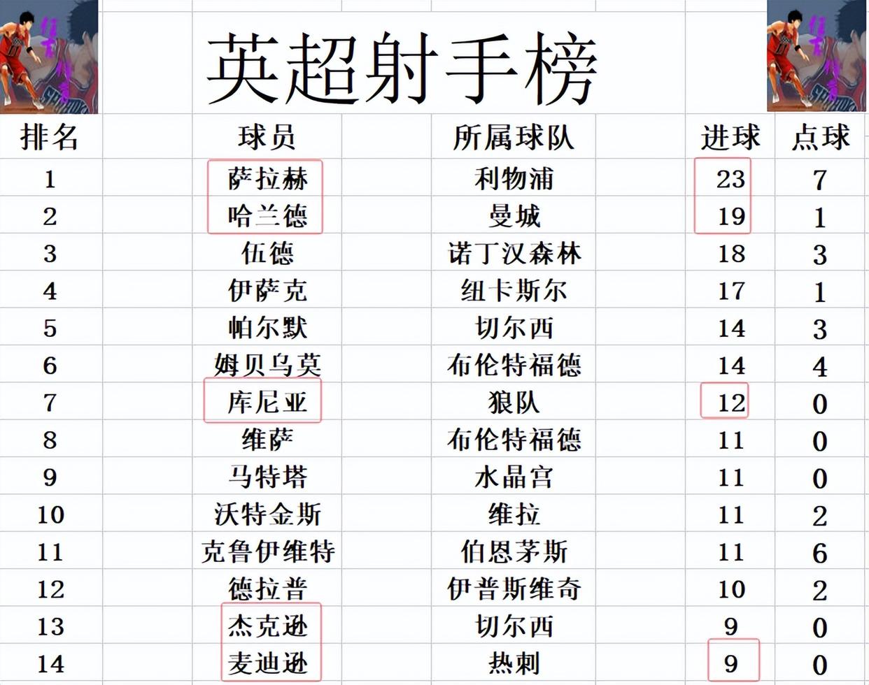 包含热刺主场逼平强敌，积分榜排名略有提升的词条