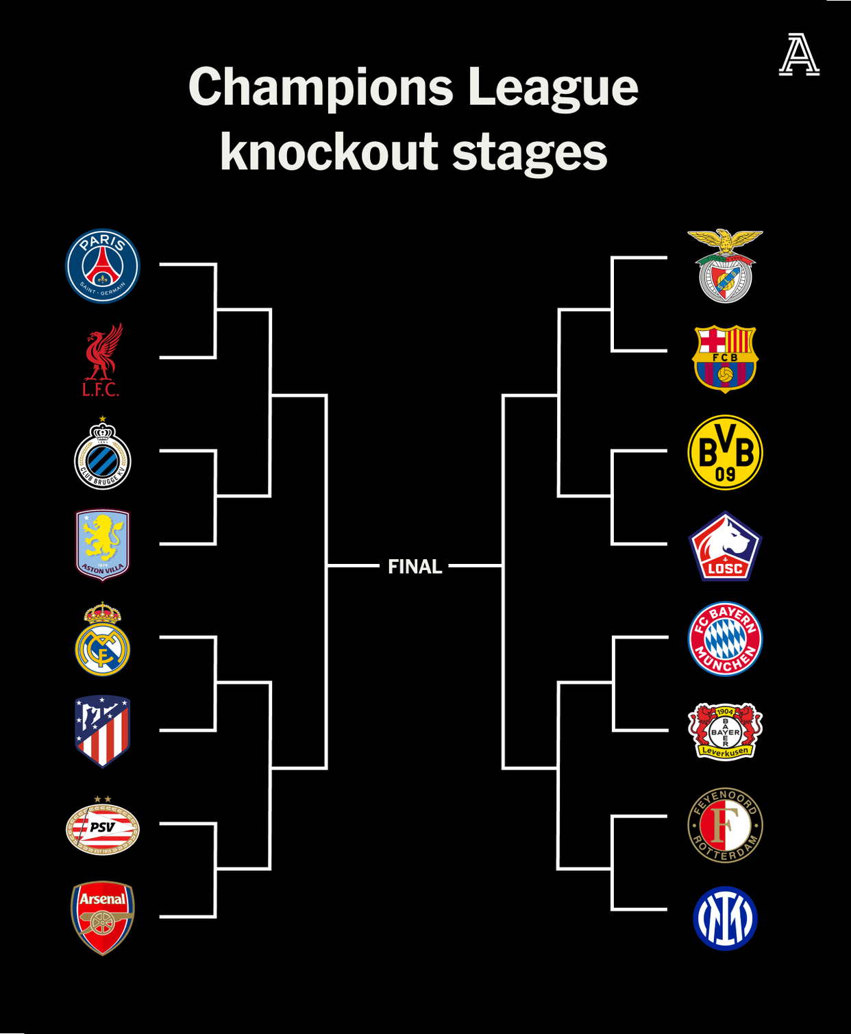 欧冠抽签结果出炉，马德里球队遇强阵容！