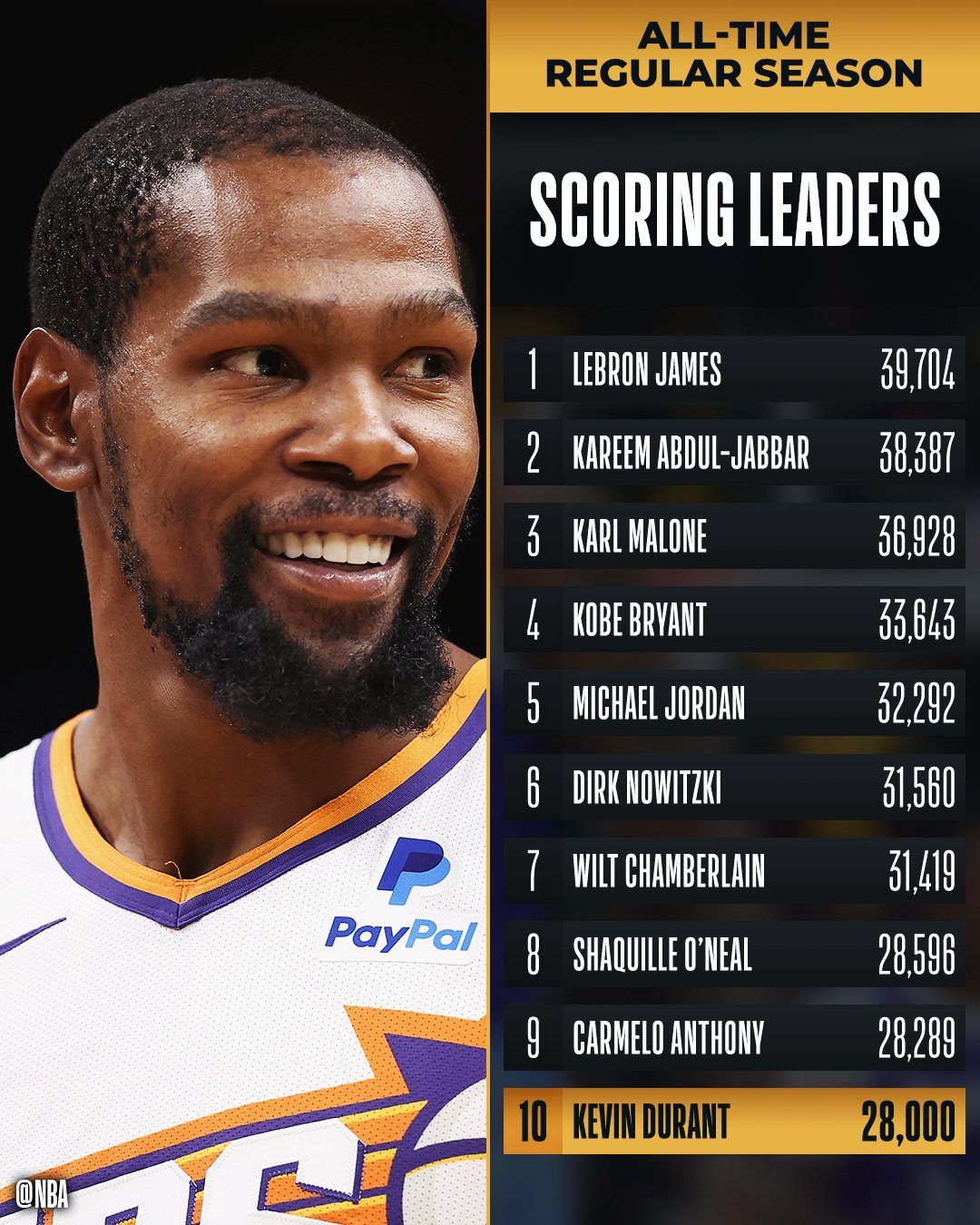 杜兰特在中国队比赛中突破纪录，绝杀引发热议！